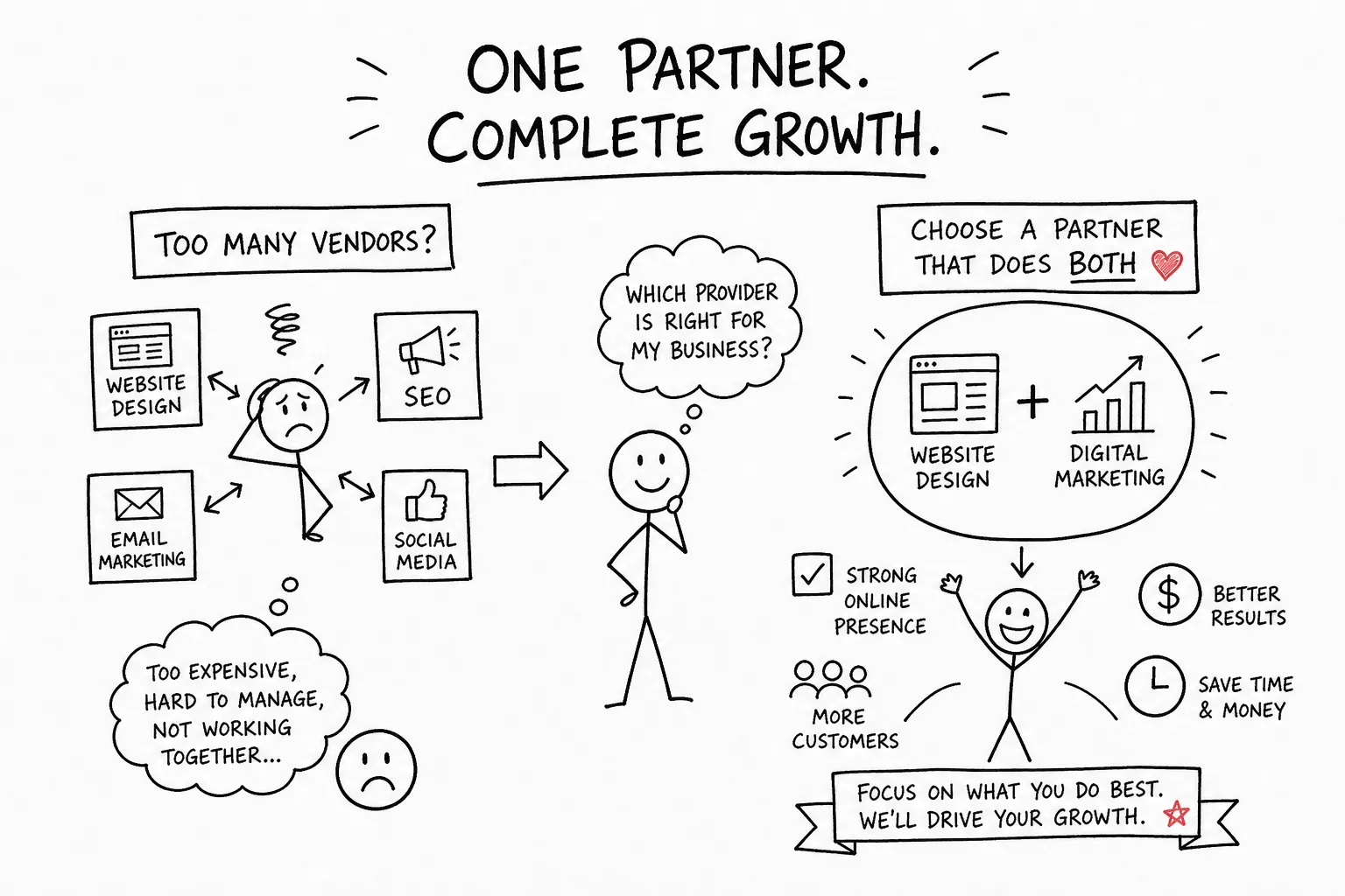 Illustration comparing multiple suppliers with one website design and digital marketing partner